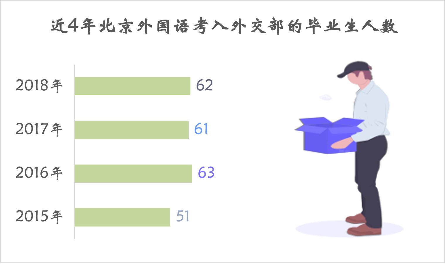 讲真，外交学院并非毕业生进外交部人数最多的大学