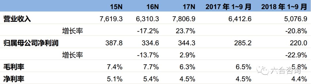 中烟国际：中国*草烟**总公司独家经营权造就*草烟**制品进出口龙头