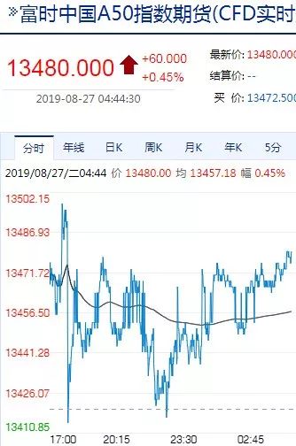 主力资金上午净流出200亿股票,8月10日主力资金净流出股票名单