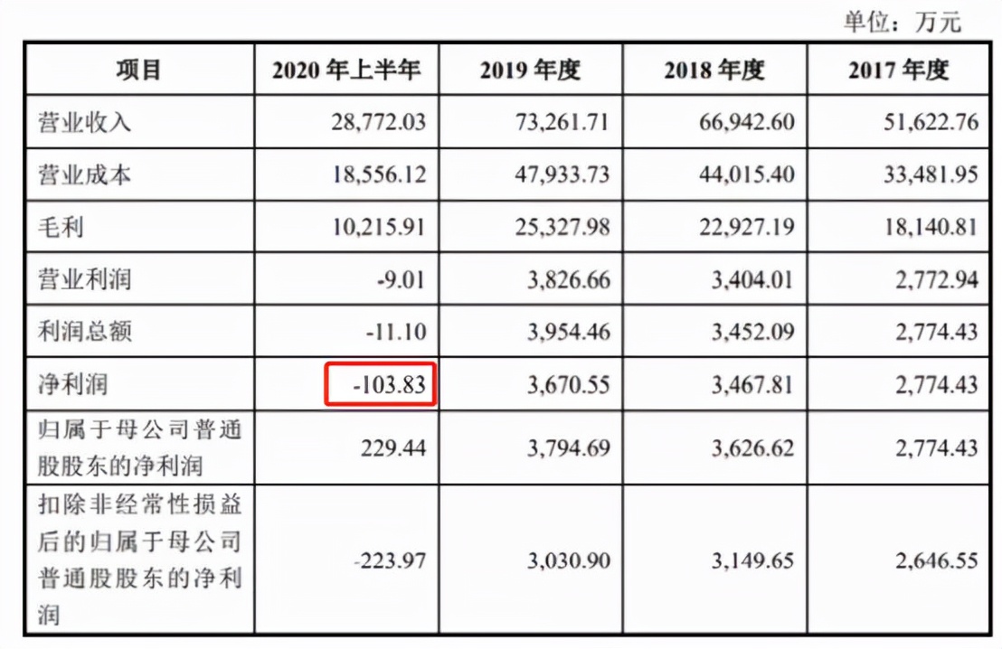 激战教育硬件丨优学天下IPO至今无进展，卡在哪儿了？
