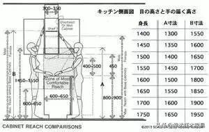 瀹跺叿灏哄鏍囨敞瑙勫畾,濡備綍璁$畻瀹跺叿灏哄