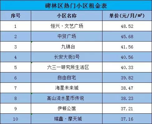 不用跑断腿！西安实用租房指南出炉！毕业生看这一篇就够了