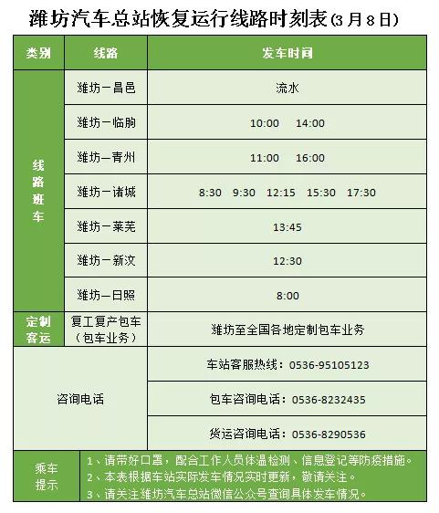 潍坊客运恢复时间表,潍坊客车恢复运行时间