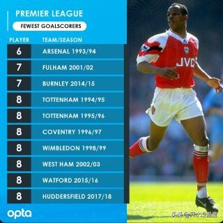 英超赛季总结,英超球星坎通纳