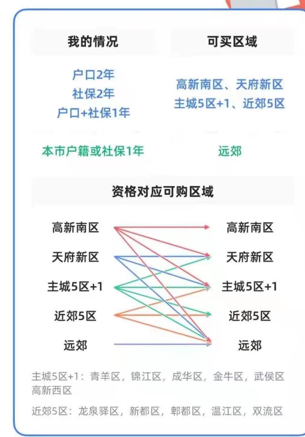 广东省内同时在两个城市购买社保,省内两个城市同时买社保怎么合并
