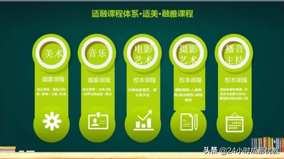 有情怀、国企管、小班化、性价比超高,尽在成都盐道街外语学校