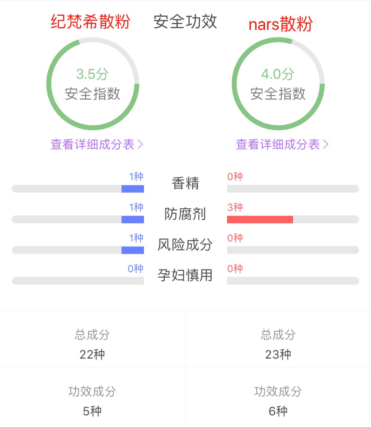 fentybeauty散粉测评,卡姿兰黑磁散粉网红测评
