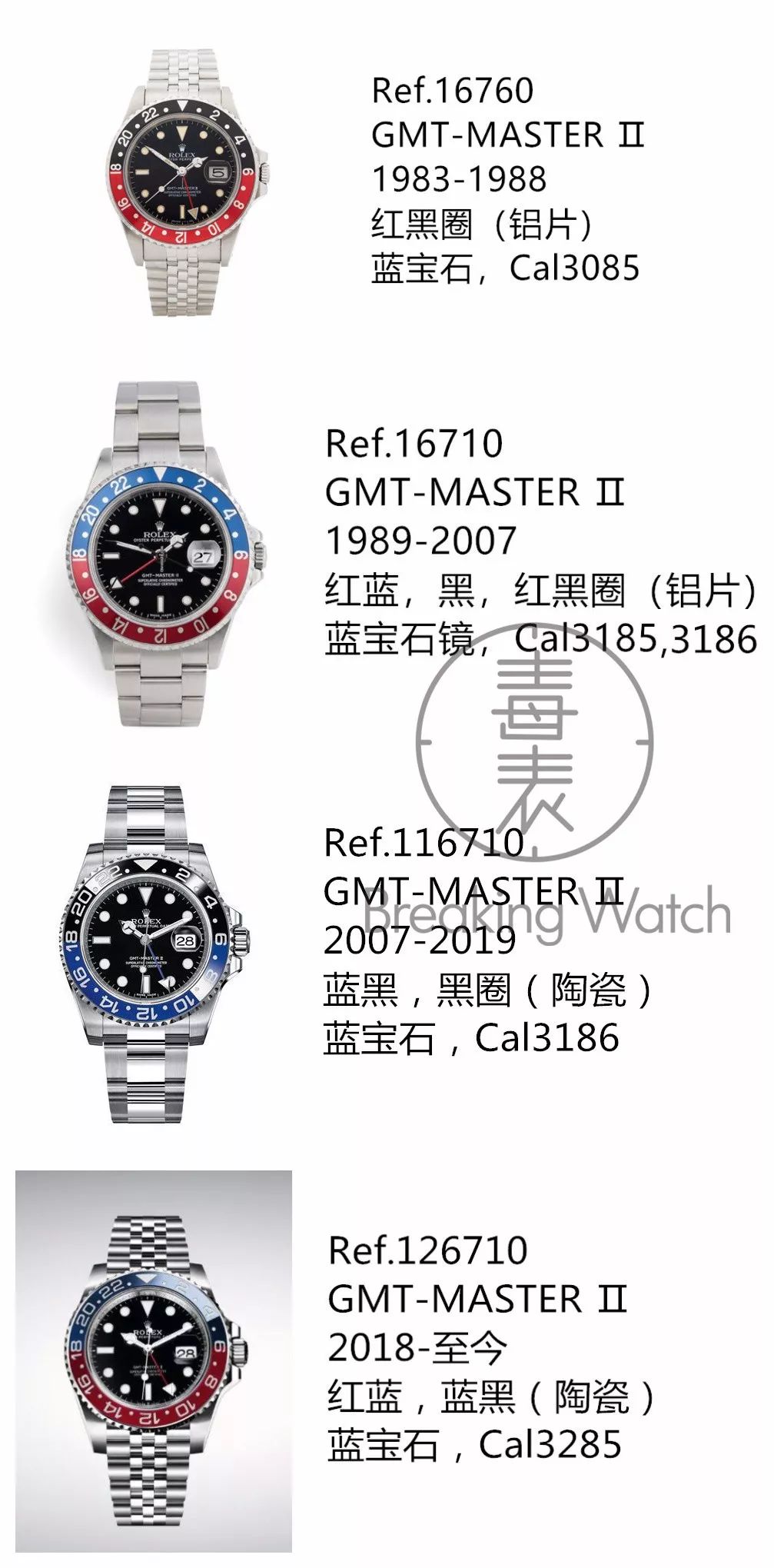 格林尼治劳力士表圈直径,劳力士gmt格林尼治沙士哪款保值