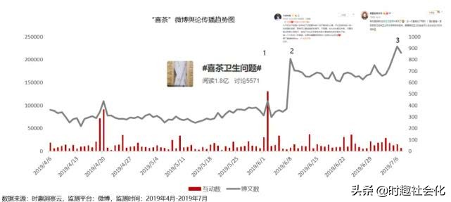 喜茶和奈雪茶谁排队了,奈雪的茶好喝还是喜茶好喝