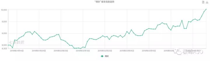 极峰数据：ASO效果提升进阶，告别排名上去了却没有转化