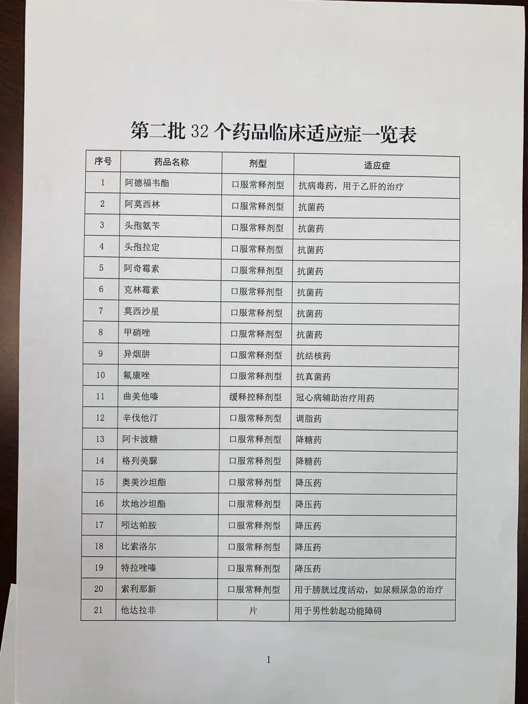 阿莫西林头孢降价了吗 (阿莫西林和头孢哪个消炎效果更好)