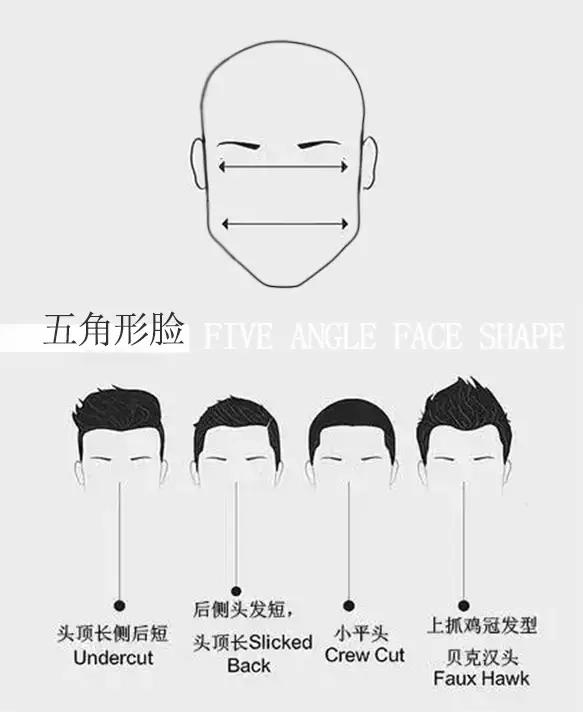 纯干货如何根据脸型来选择发型,你的脸型适合什么样的发型教程