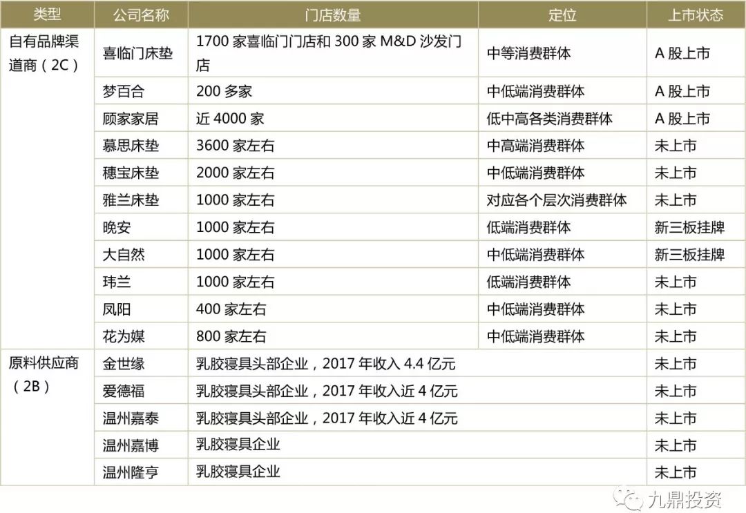 床垫行业检测报告,床垫可行性研究范本
