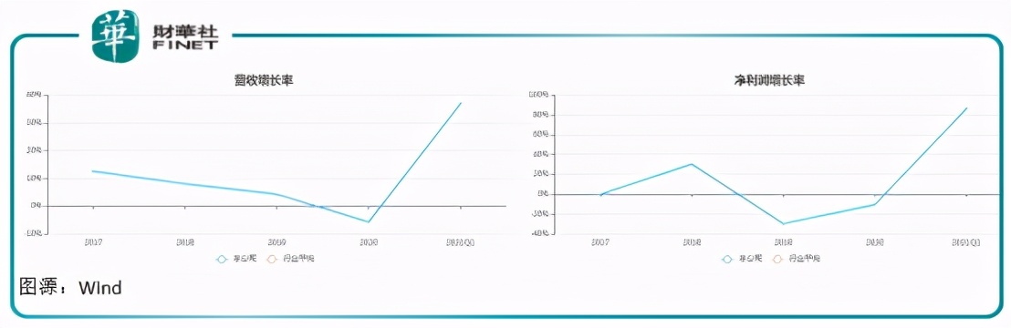 福耀玻璃什么时候投资光伏,福耀玻璃光伏项目