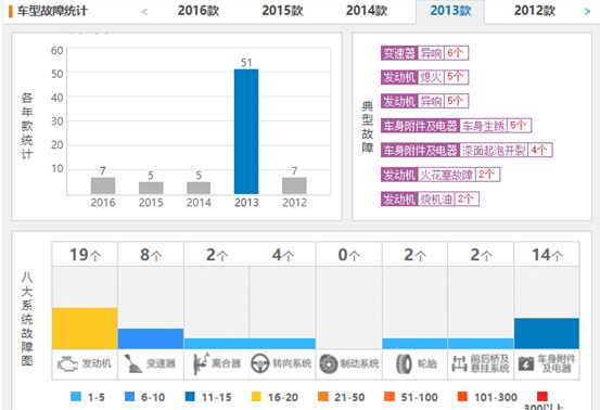 2019速翼特,速翼特值不值得买