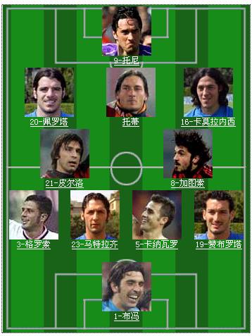 fifa足球世界阵型推荐2021,fifa最强阵型