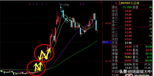 成功率最高的n型反转形态,n底形态战法讲解视频