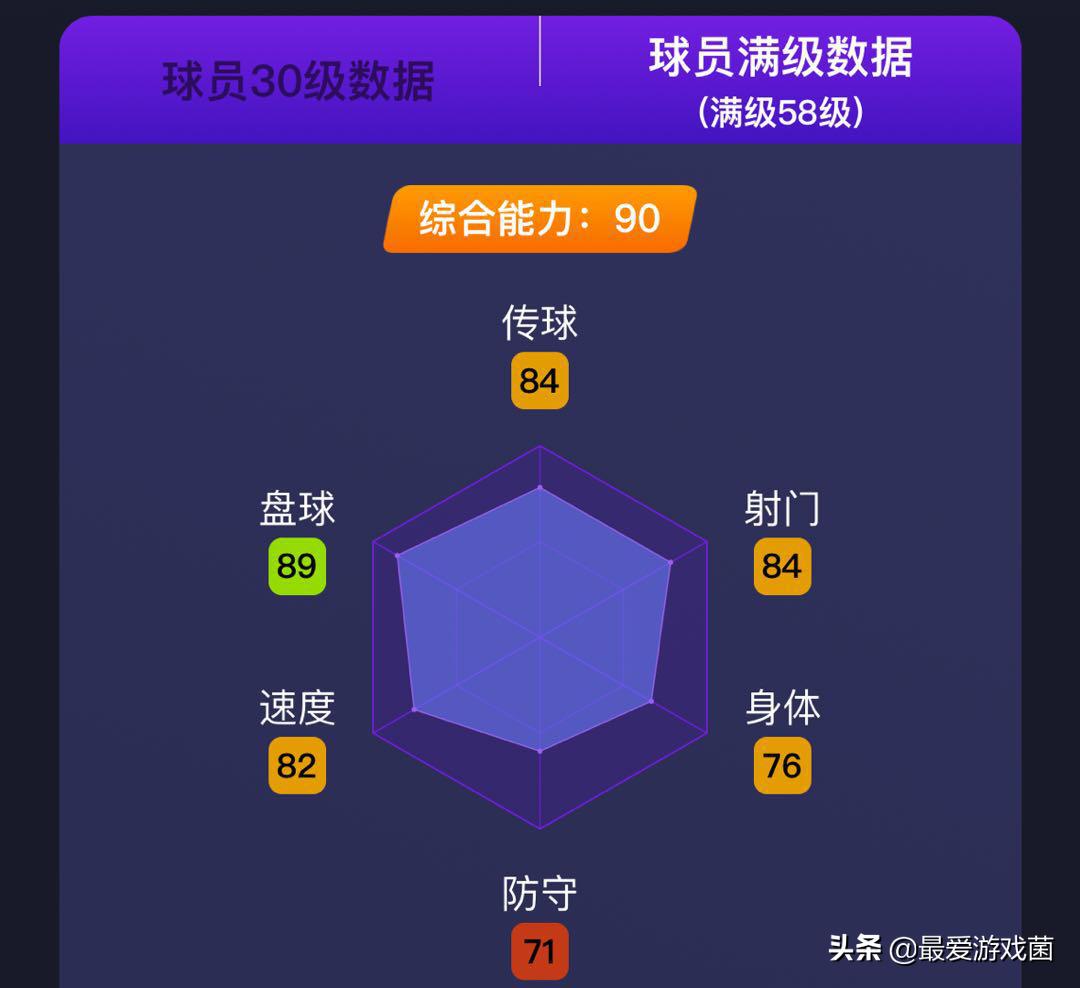 实况足球天赋异禀是谁,实况足球有射门能力的后腰