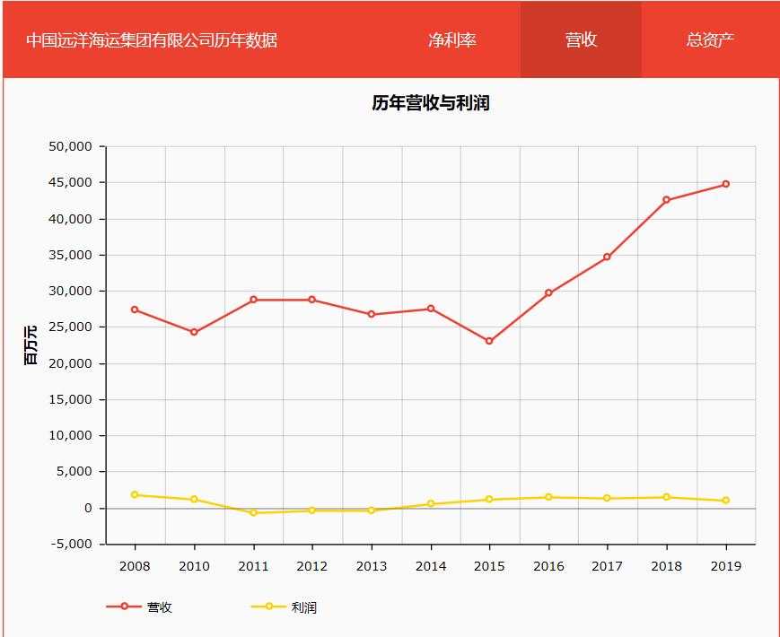达飞马士基,达飞中远马士基