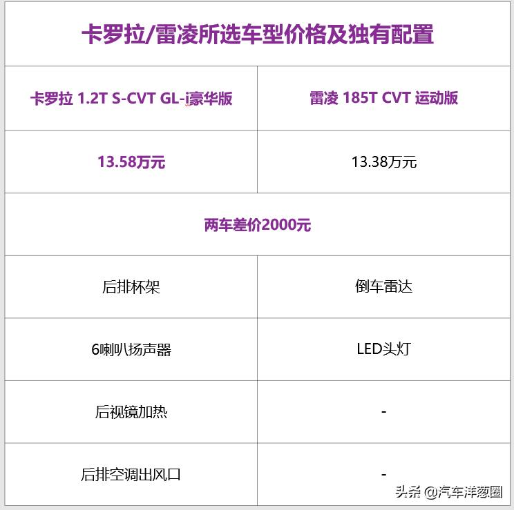 一汽丰田和广汽丰田谁更好,所有丰田汽车都叫toyota吗