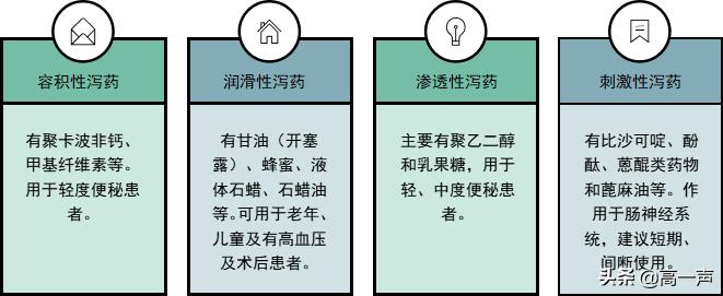 长期便秘实用三招要牢记,便秘怎么办教你一招轻松搞定