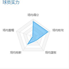 深度分析联盟新一代天骄东77杨库里胖虎谁能独领风骚？