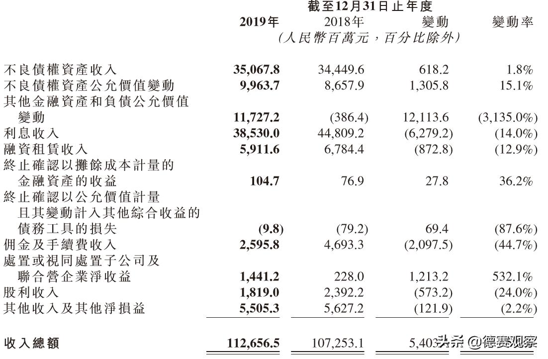 财经复盘中国华融,财经复盘