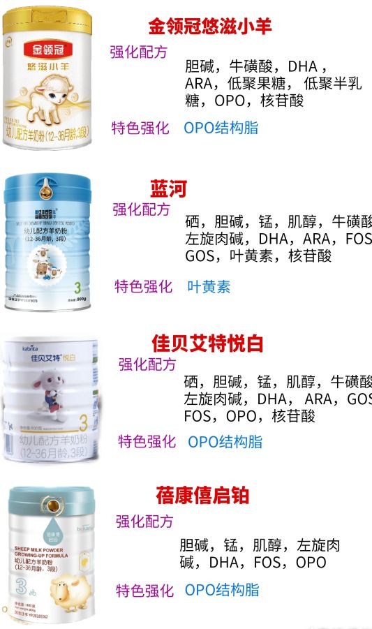 金领冠悠滋羊奶粉测评,金领冠有机羊奶粉绿盖和黄盖区别