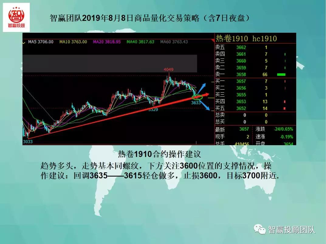 智赢期货量化,量化交易本月策略分析