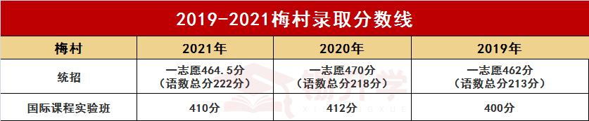 无锡六大高中是哪些,无锡六大高中是哪六大高中