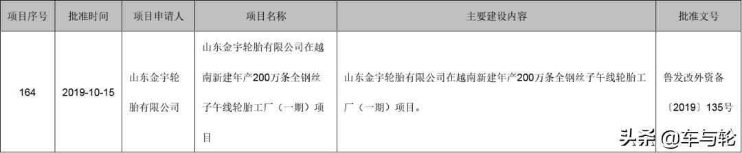 金宇轮胎行情,金宇轮胎2024价格一览表