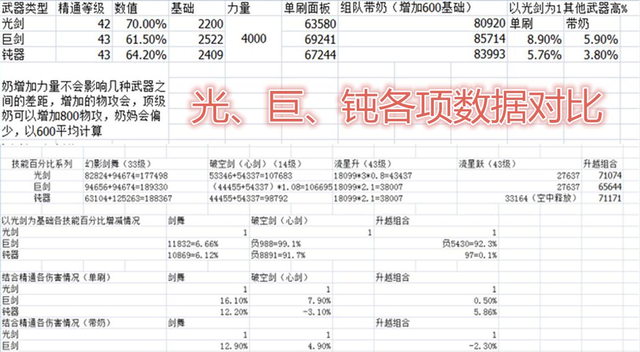dnf剑魂毕业史诗武器,dnf剑魂毕业却打不出伤害