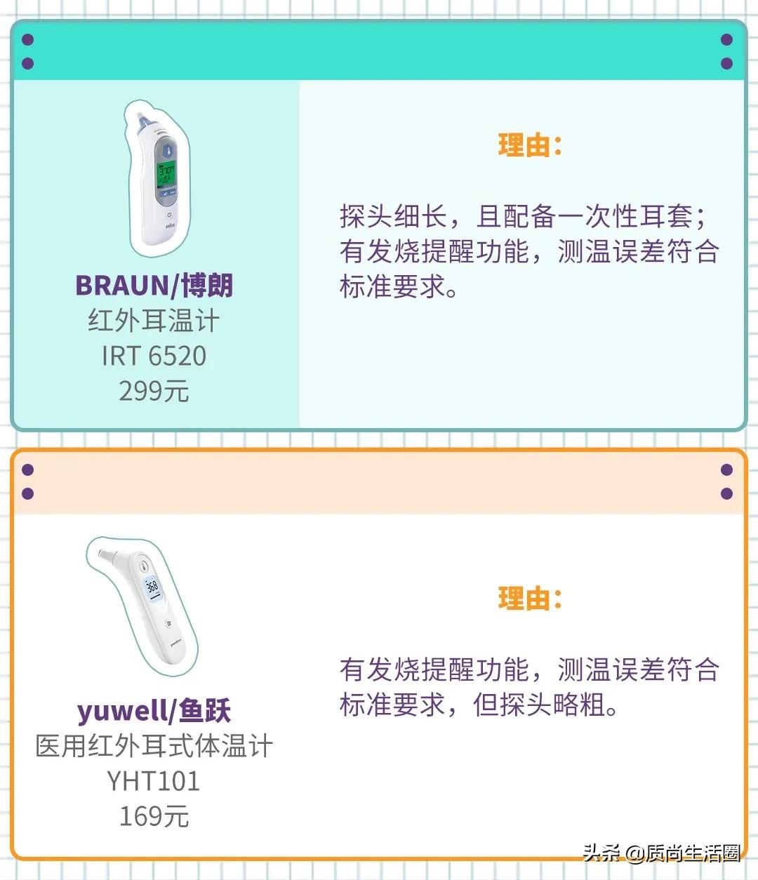 体温计量腋下左右不一样,体温计腋下测多少度算正常