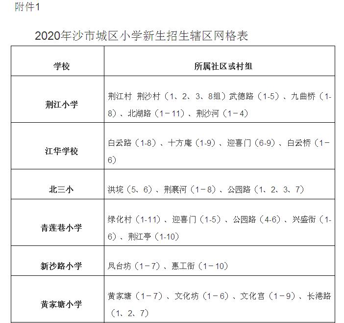 2021年荆州区义务教育招生范围,沙市区义务教育政策