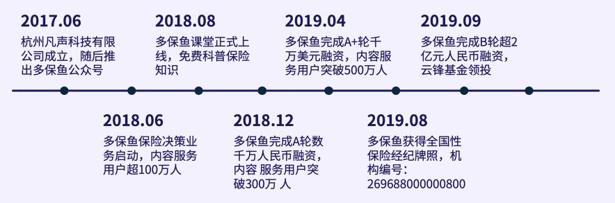 各大保险经纪优劣对比,保险经纪公司十大排名