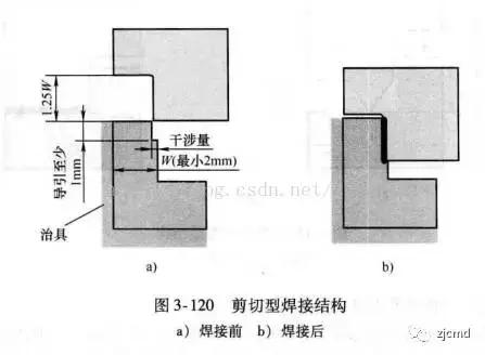 超声波焊接塑胶制品,塑料超声波焊接的结构设计