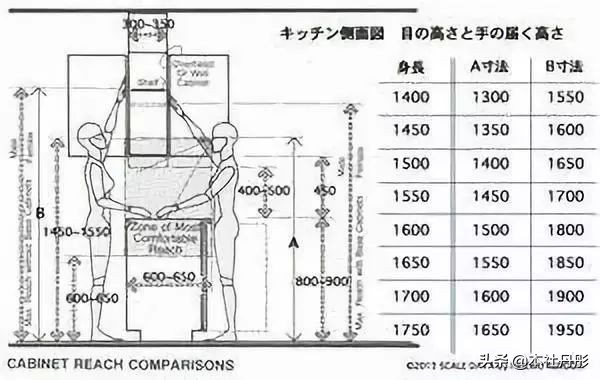 家装家具尺寸大全绝对值得收藏,最详细的室内家具尺寸一篇全搞定