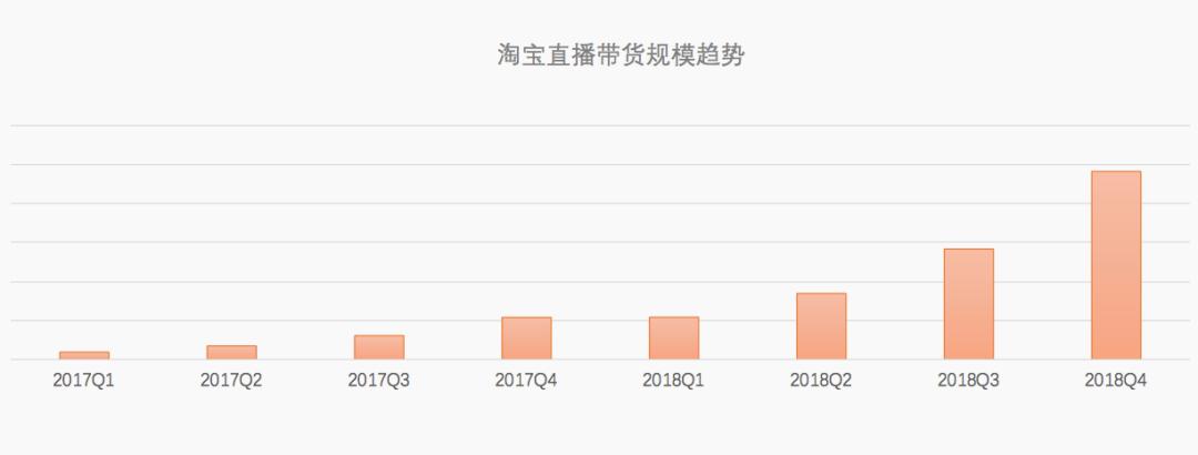 昨晚，10万个直播间彻夜不眠