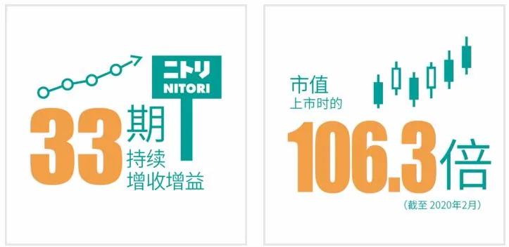 nitori鍥炴敹,nitori娓呬粨
