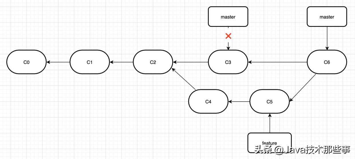 git使用教程最详细,git的使用最全操作流程