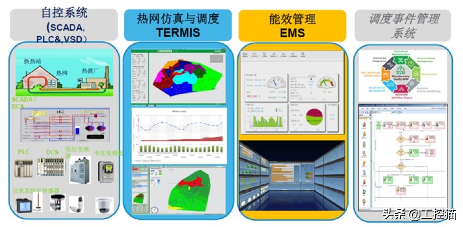 工控猫携手施耐德电气引领热力系统智能控制新方向