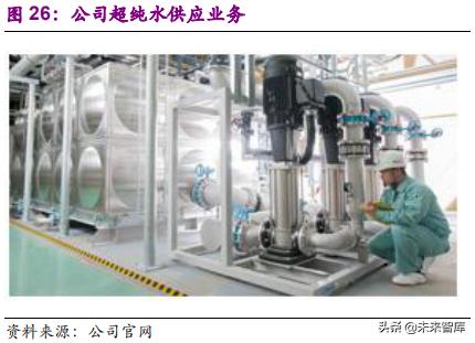 栗田工业苏州水处理有限公司规模,栗田工业水有限公司