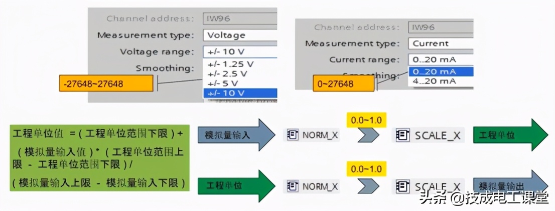 s7-1200plc的指令由哪两部分组成,s7-1200plc全部基本指令