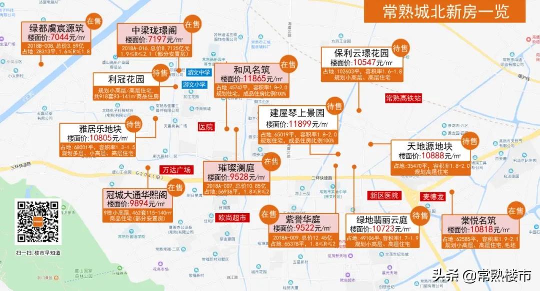 藏不住!常熟这里强势爆发,下一个城市C位即将诞生