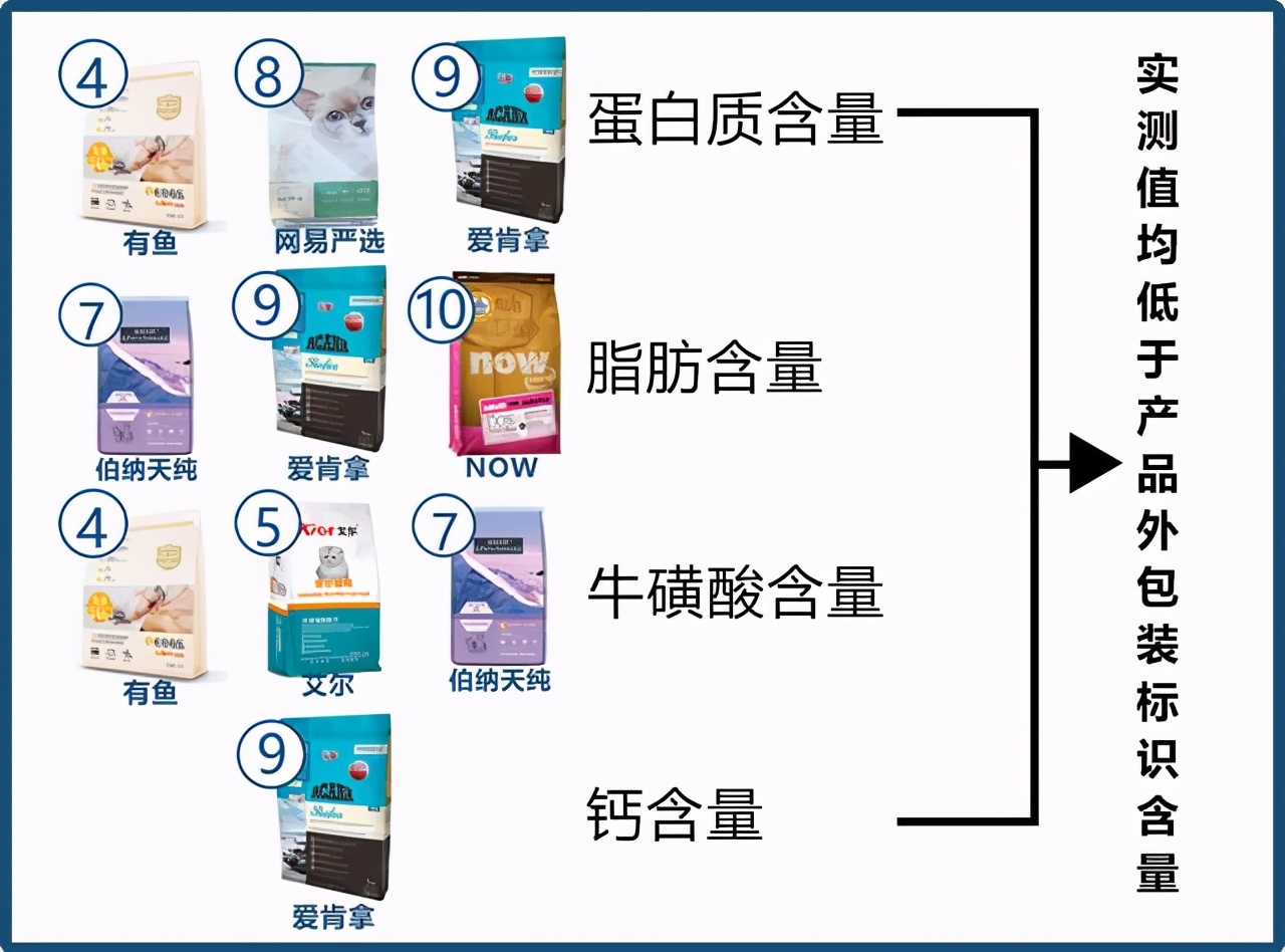 猫粮2021年评测图豆瓣,2023年猫粮推荐与测评