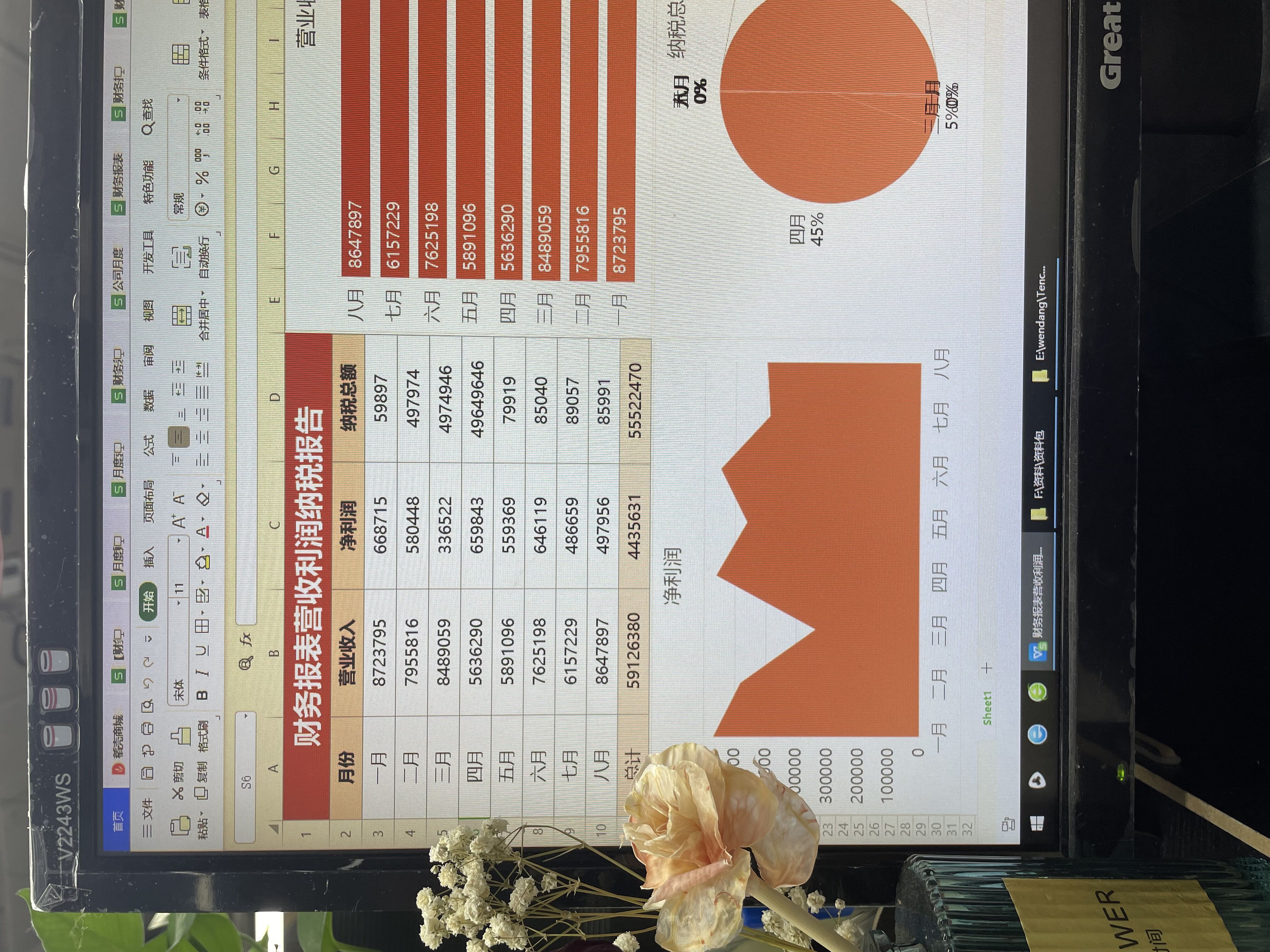 怎样做一张老板看得懂的财务报表,财务日常怎么做流水账