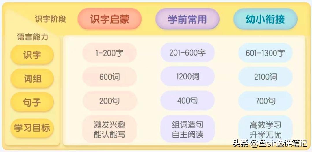 洪恩识字家长操作怎么关掉,洪恩识字孩子学习有用吗