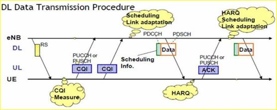 三大运营商VOLTE高清语音通话指挥调度，看了你有什么想说的？