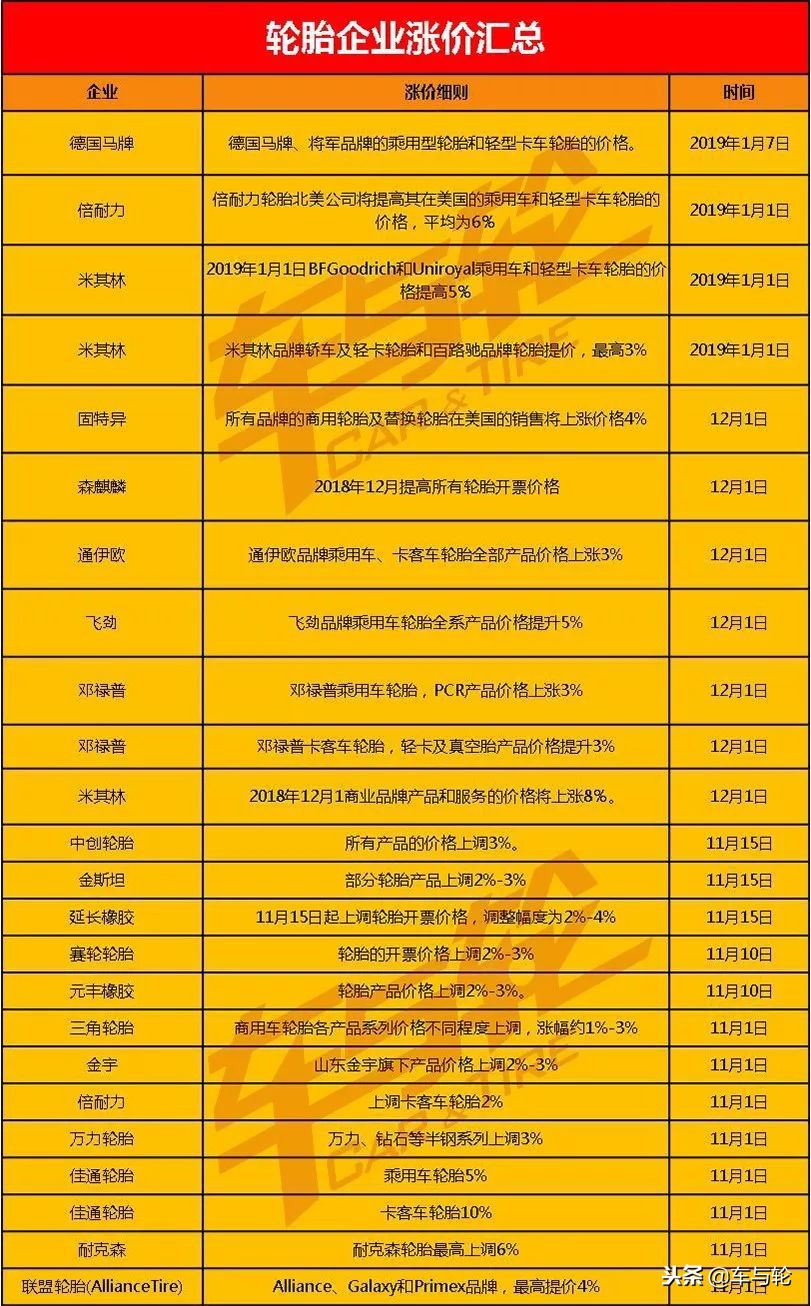 邓禄普和米其林雪地胎哪个好,换邓禄普胎好还是米其林胎好