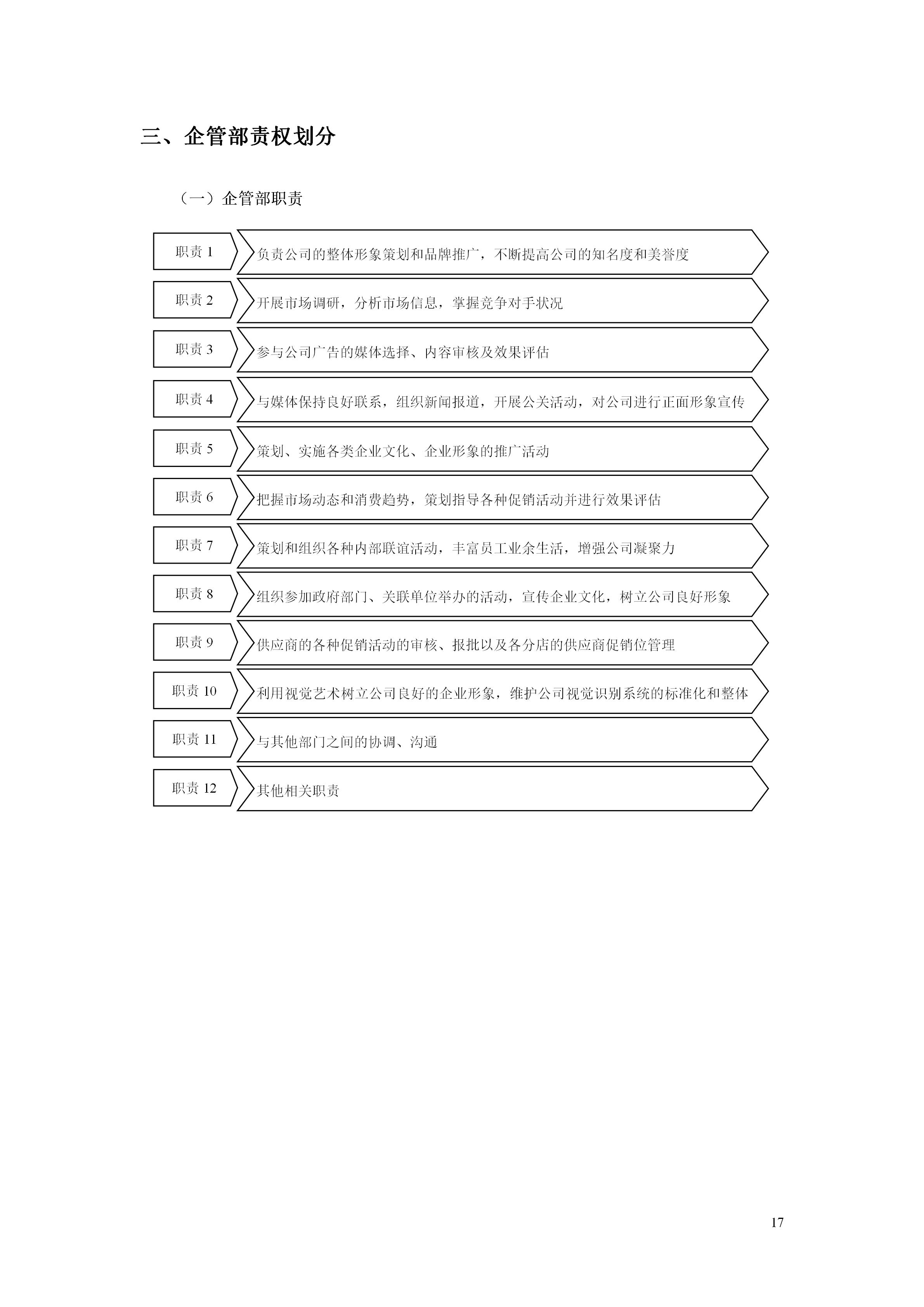 百货超市的最新管理知识,超市经营管理手册
